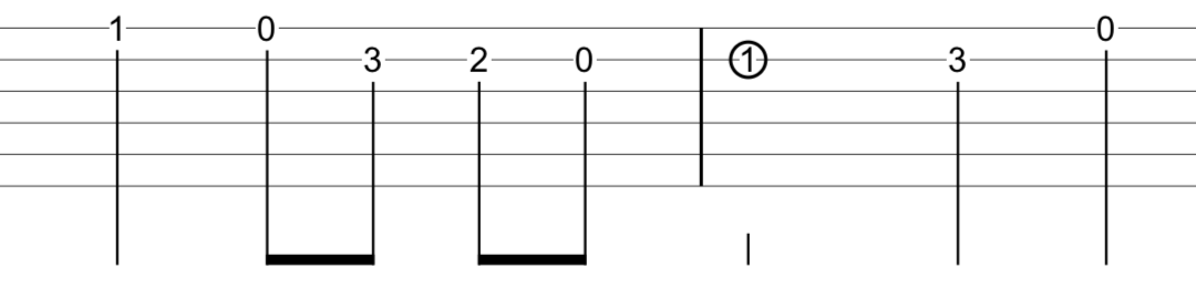 Tabulaturen Lesen für Gitarrenanfänger